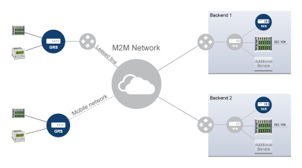 Case study Transmission System Operator, TSO (natural gas)