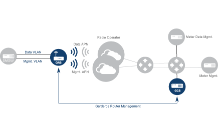 Case study Distribution System Operator, DSO (power)